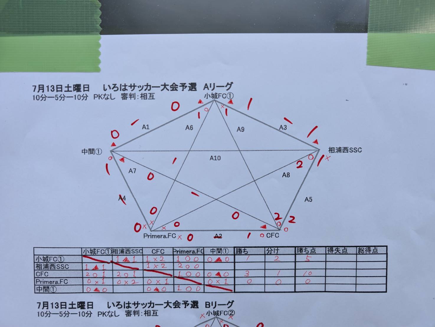 7月13日のアイキャッチ画像